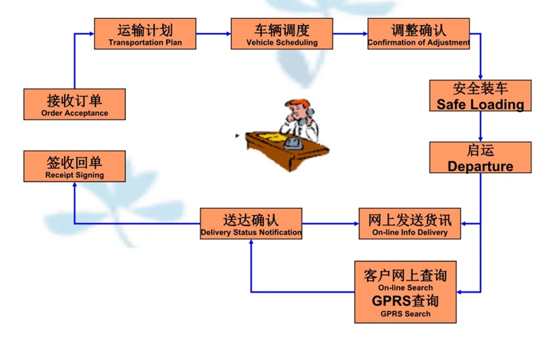 张家港到沙洋货运公司